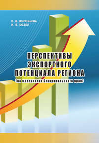 Перспективы экспортного потенциала региона (на материалах Ставропольского края)