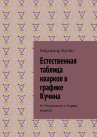 Естественная таблица кварков в графике Кучина. От Менделеева к теории кварков