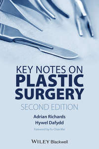 Key Notes on Plastic Surgery