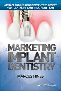 Marketing Implant Dentistry