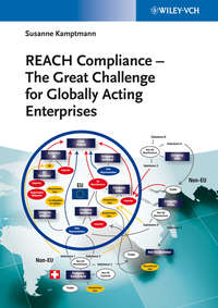 REACH Compliance. The Great Challenge for Globally Acting Enterprises
