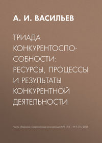 Триада конкурентоспособности: ресурсы, процессы и результаты конкурентной деятельности