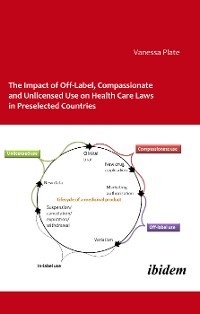 The Impact of Off-Label, Compassionate and Unlicensed Use on Health Care Laws in Preselected Countries