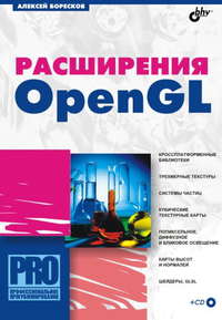 Расширения OpenGL