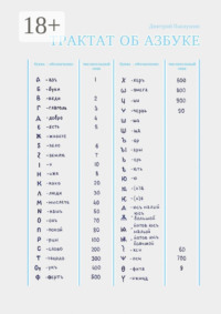 Трактат об азбуке