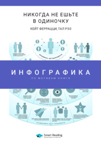 Инфографика по книге: Никогда не ешьте в одиночку и другие правила нетворкинга. Кейт Феррацци, Тал Рэз