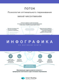 Инфографика по книге: Поток. Психология оптимального переживания. Михай Чиксентмихайи