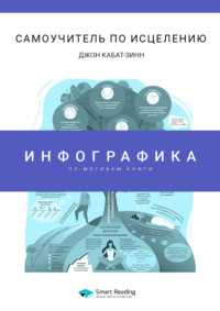 Инфографика по книге: Самоучитель по исцелению. Джон Кабат-Зинн