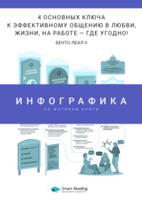 Инфографика по книге: 4 основных ключа к эффективному общению в любви, жизни, на работе – где угодно! Бенто Леал III