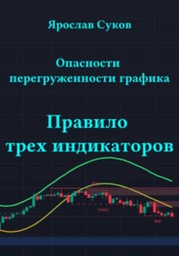 Опасности перегруженности графика: правило трех индикаторов