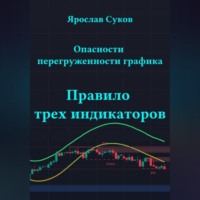 Опасности перегруженности графика: правило трех индикаторов