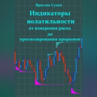 Индикаторы волатильности: От измерения риска до прогнозирования прорывов