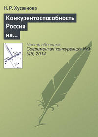 Конкурентоспособность России на мировом рынке по продаже шкурок норки