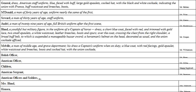 Exit.This alteration, as well as the whole performance, on the second night, met the warm approbation of the audience.
To the performers the Author takes this opportunity of returning his thanks for their exertions in his behalf; perfectly convinced, that on this, as on former occasions, the members of the Old American Company have anxiously striven to oblige him.
If this Play is successful, it will be a proof that recent events may be so managed in tragedy as to command popular attention; if it is unsuccessful, the question must remain undetermined until some more powerful writer shall again make the experiment. The Poem is now submitted to the ordeal of closet examination, with the Author's respectful assurance to every reader, that as it is not his interest, so it has not been his intention, to offend any; but, on the contrary, to impress, through the medium of a pleasing stage exhibition, the sublime lessons of Truth and Justice upon the minds of his countrymen.
W. Dunlap.New-York, April 4th, 1798.
PROLOGUE
SPOKEN BY MR. MARTINA native Bard, a native scene displays,And claims your candour for his daring lays:Daring, so soon, in mimic scenes to shew,What each remembers as a real woe.Who has forgot when gallant André died?A name by Fate to Sorrow's self allied.Who has forgot, when o'er the untimely bier,Contending armies paus'd, to drop a tear.Our Poet builds upon a fact tonight;Yet claims, in building, every Poet's right;To choose, embellish, lop, or add, or blend,Fiction with truth, as best may suit his end;Which, he avows, is pleasure to impart,And move the passions but to mend the heart.Oh, may no party-spirit blast his views,Or turn to ill the meanings of the Muse:She sings of wrongs long past, Men as they were,To instruct, without reproach, the Men that are;Then judge the Story by the genius shewn,And praise, or damn, it, for its worth alone.CHARACTERS
![